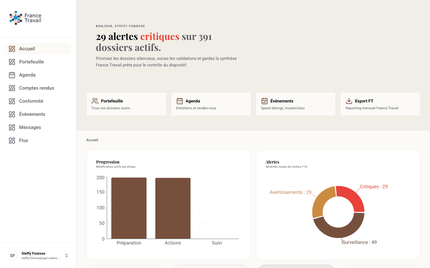 Aperçu du tableau de bord COCKPIT avec navigation, alertes, graphiques et portefeuille.
